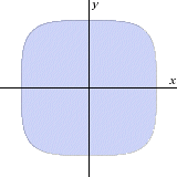 Grfico de X^4+Y^4<=1