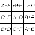 Tabla: A+F | B+E | C+D || C+E | A+D | B+F || B+D | C+F | A+E