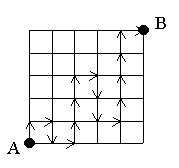 cuadricula 5x5. A en vértice inferior izquierdo, B en superior derecho.